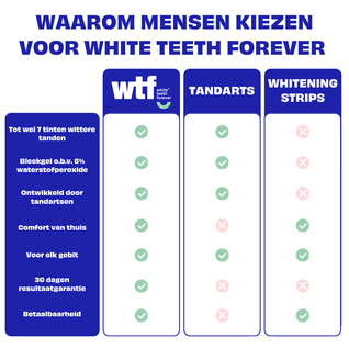 WTF | Whitening Traject